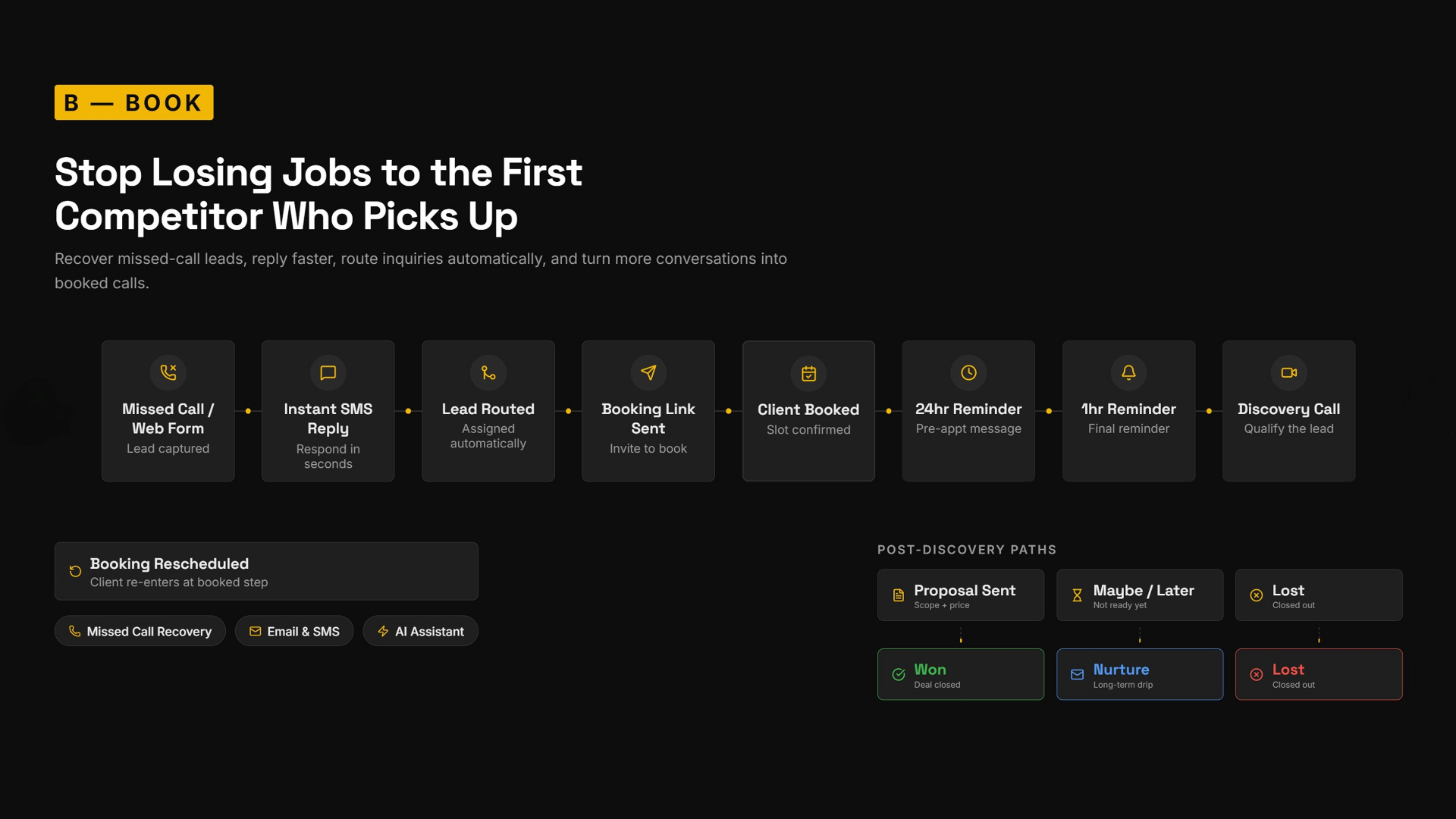 B - Book: Stop Losing Jobs to the First Competitor Who Picks Up